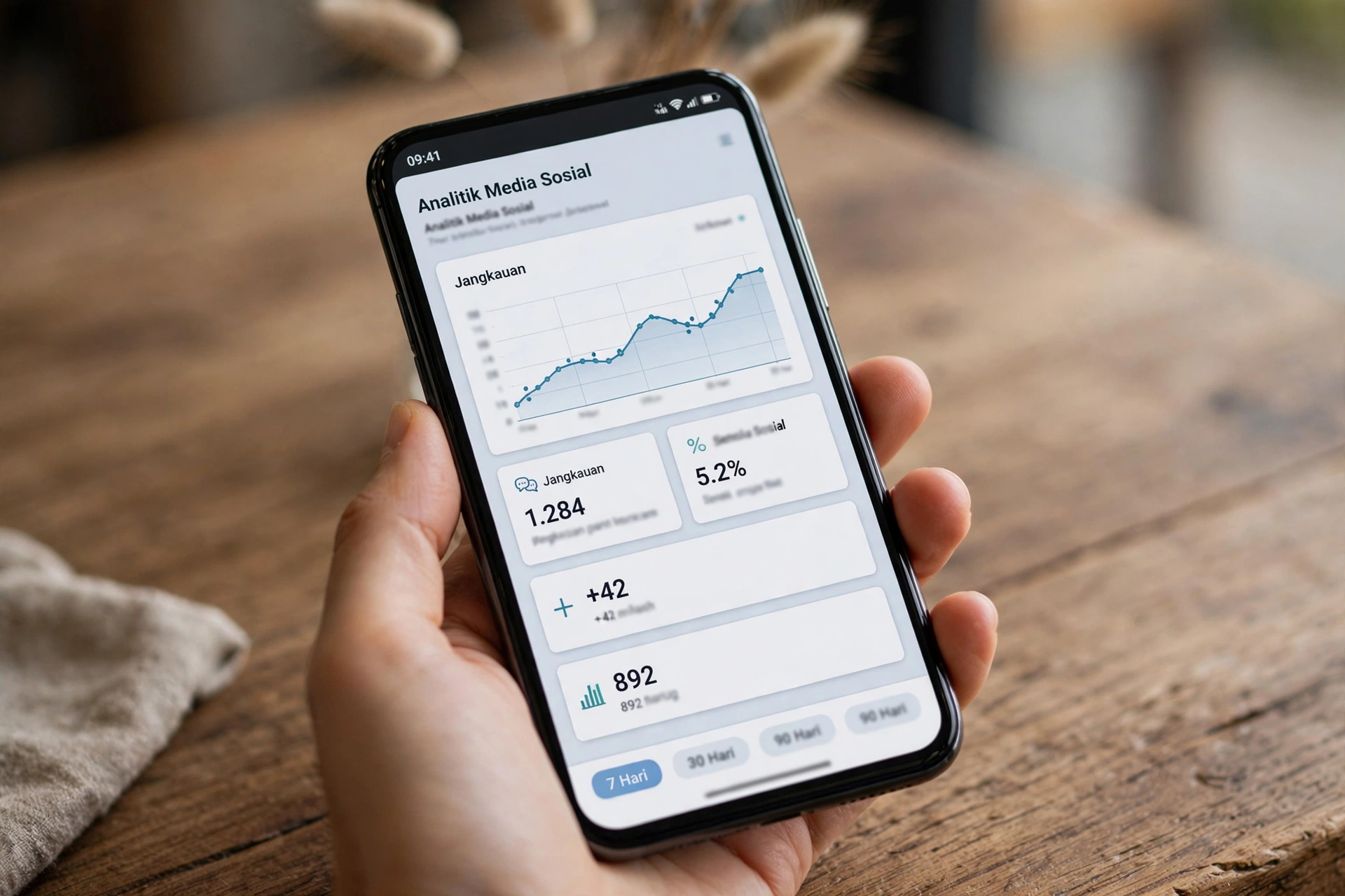 Dasbor analitik media sosial untuk mengukur hasil social media marketing