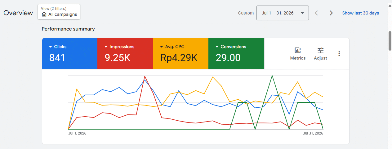 Portofolio Google Ads Jasa Arsitek