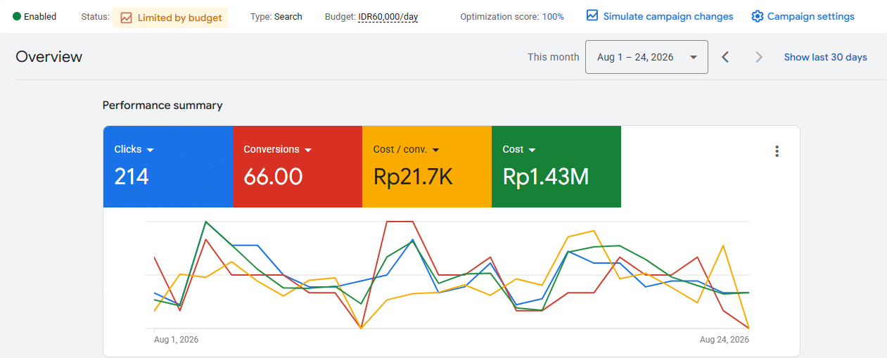 Portofolio Google Ads Distributor Kayu