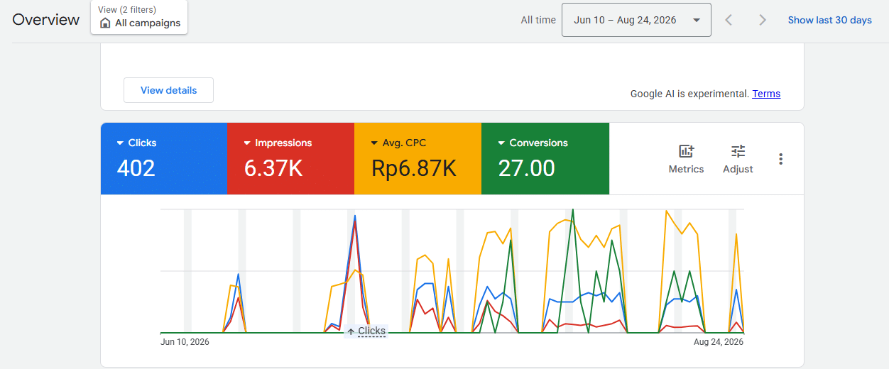 Portofolio Google Ads SPA Massage KL