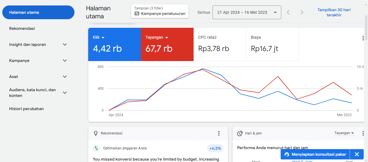 Portofolio Google Ads Toko Papan Bunga