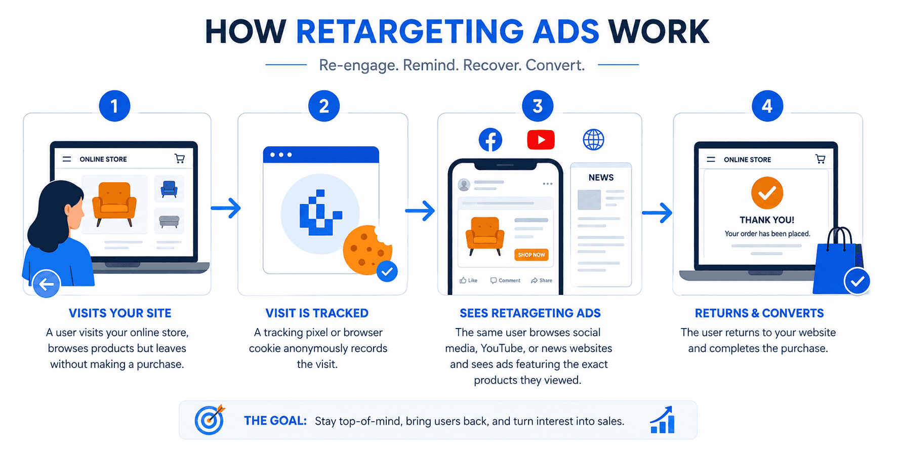 apa itu retargeting ads?