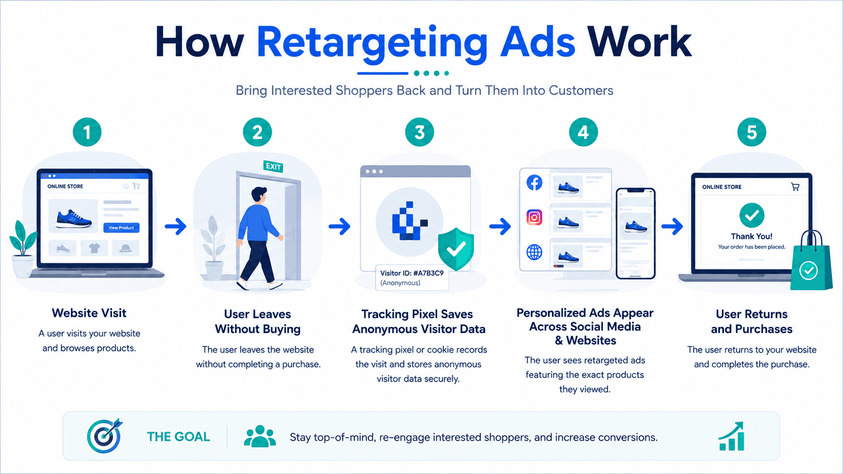 tips retargeting ads
